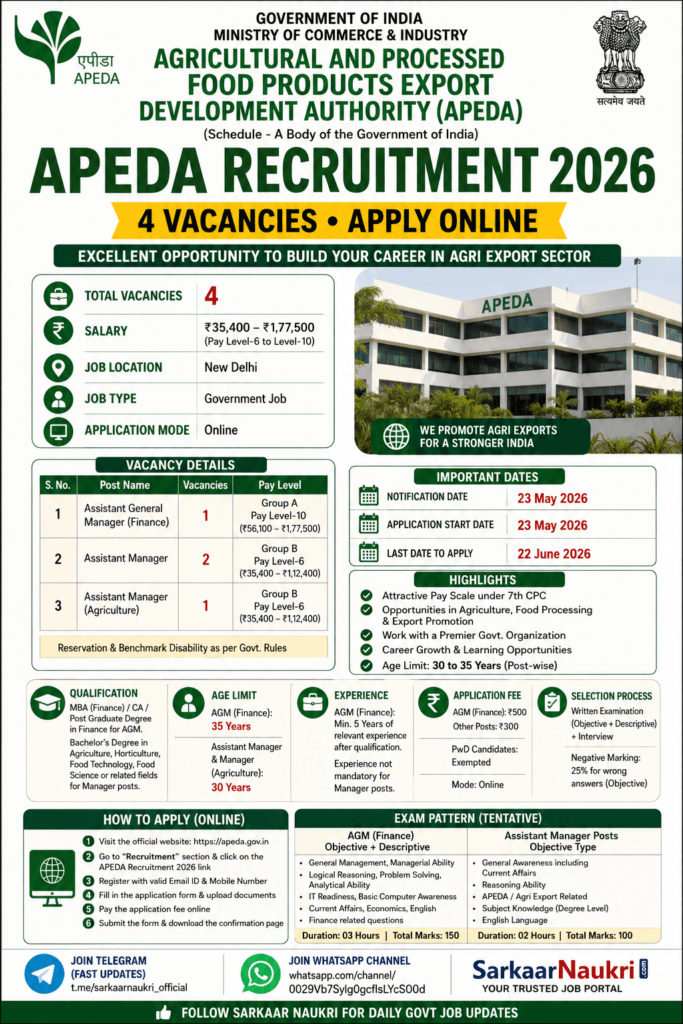 APEDA Recruitment 2026