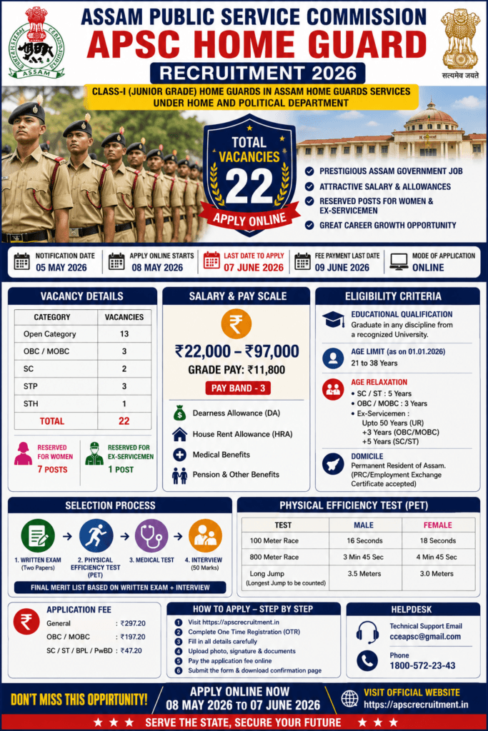 APSC Home Guard Recruitment 2026