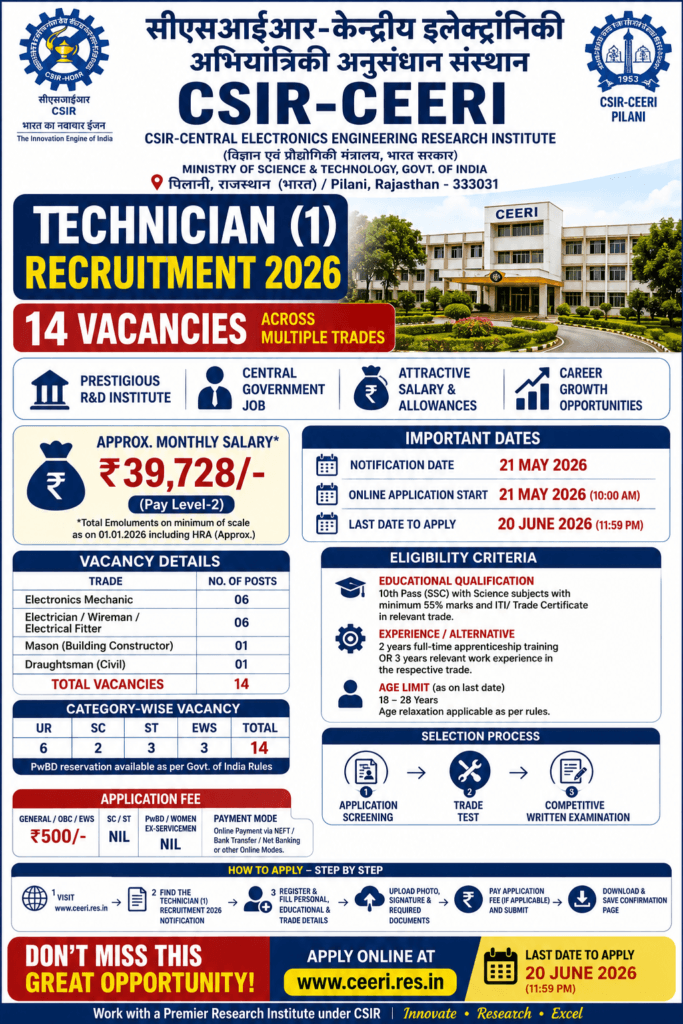 CSIR CEERI Technician Recruitment 2026