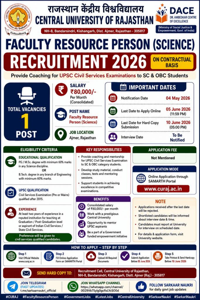 CURAJ Faculty Resource Person Recruitment 2026