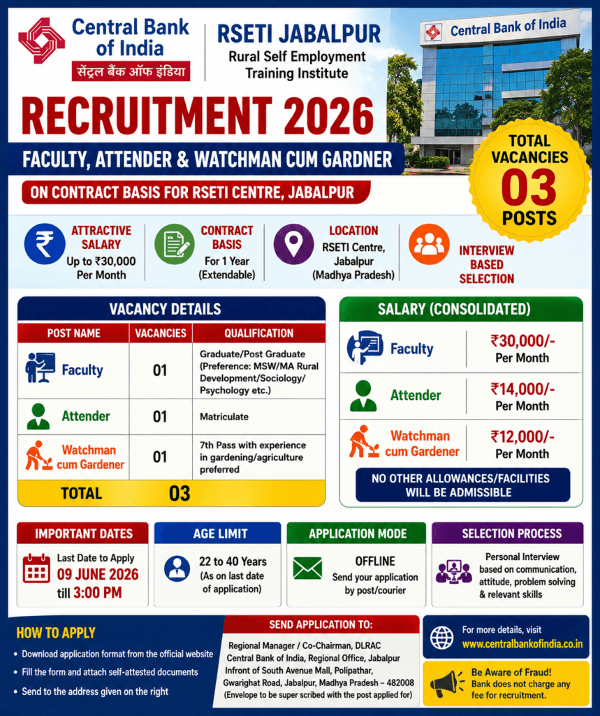 Central Bank RSETI Jabalpur Recruitment 2026 – 3 Contract Posts