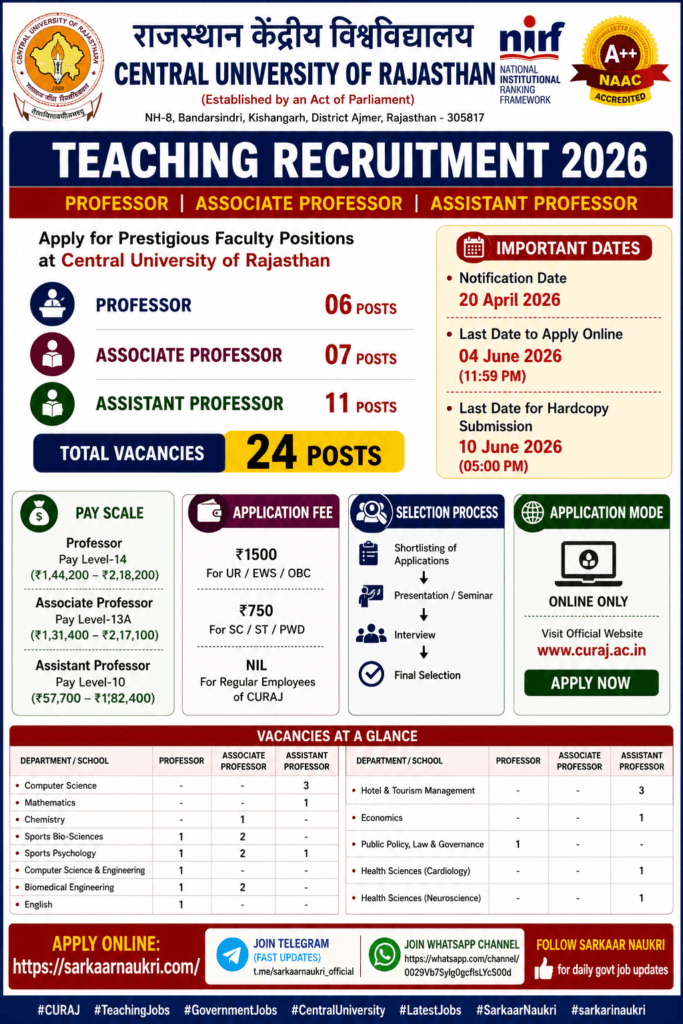 Central University of Rajasthan Recruitment 2026