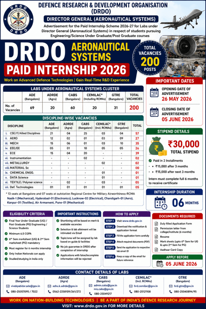 DRDO Aeronautical Systems Internship 2026