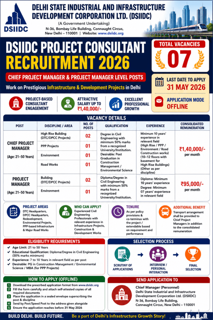 DSIIDC Project Consultant Recruitment 2026