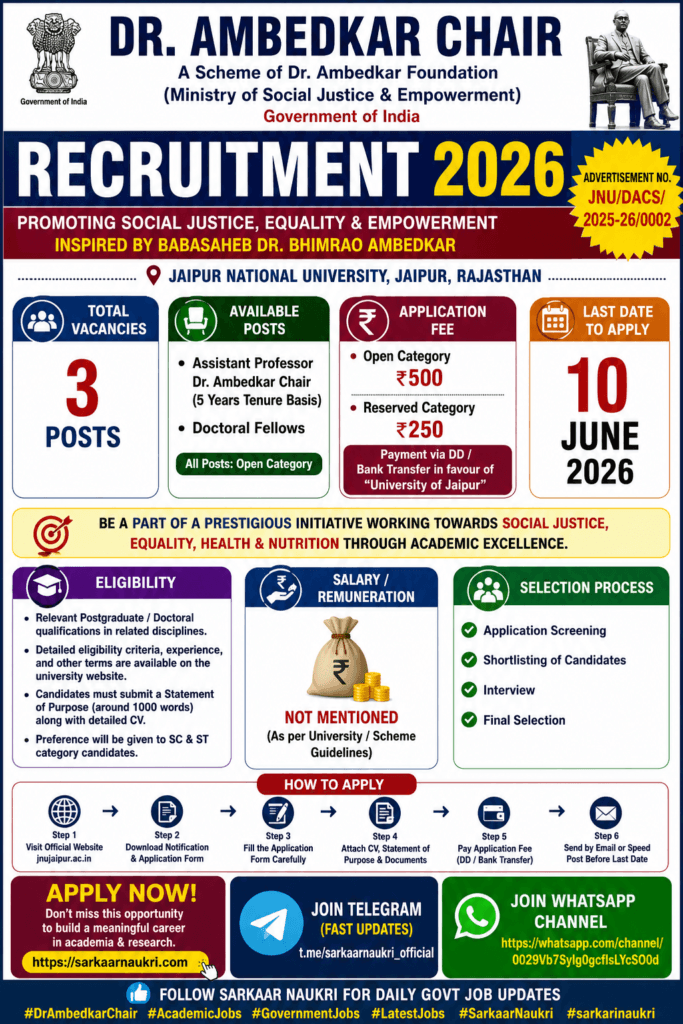 Dr Ambedkar Chair Recruitment 2026