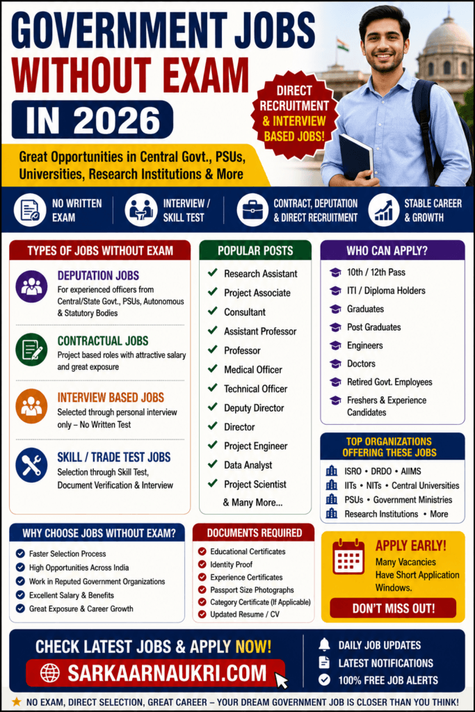 Government Jobs Without Exam in 2026