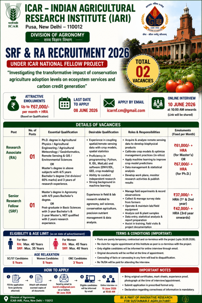 Recruitment Overview - ICAR IARI RA SRF Recruitment 2026