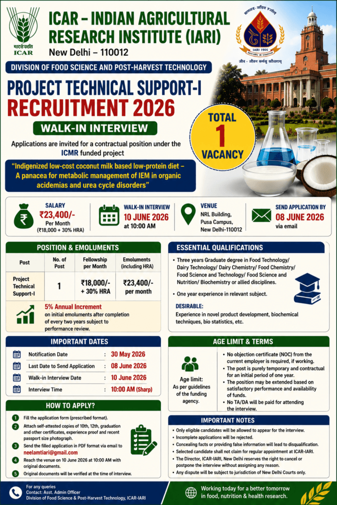 ICAR Project Technical Support Recruitment 2026
