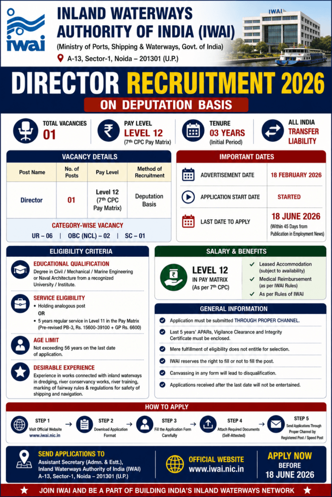 IWAI Director Recruitment 2026