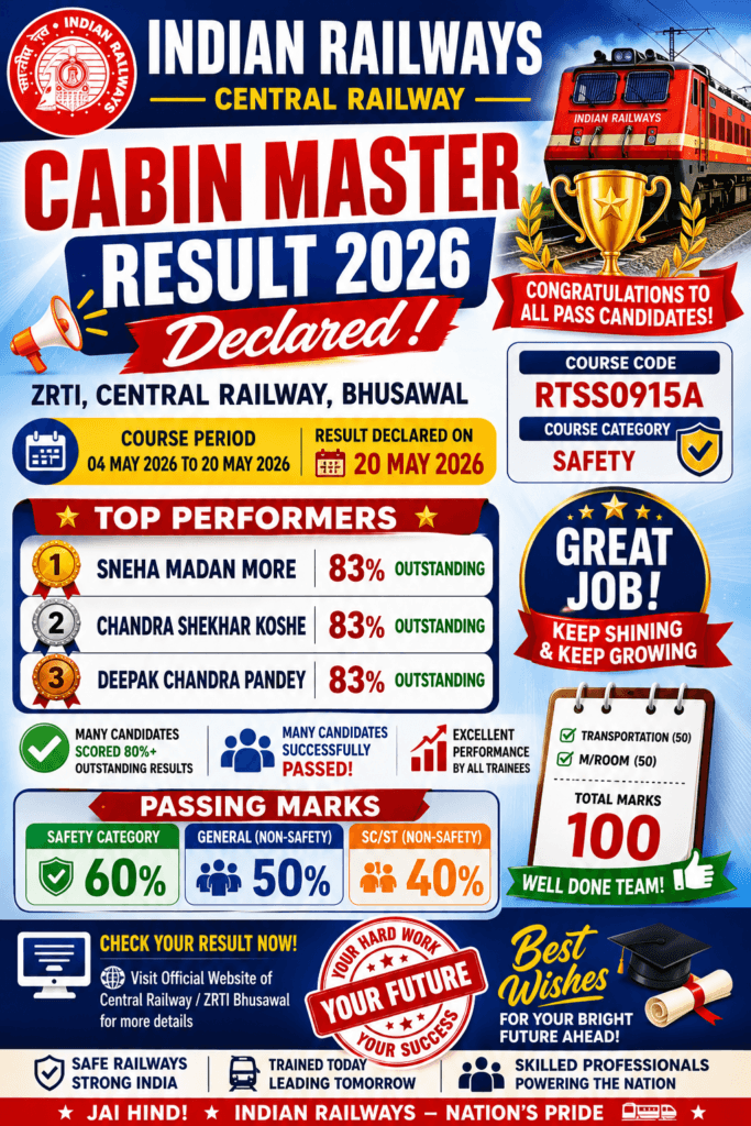 Indian Railways Cabin Master Result 2026