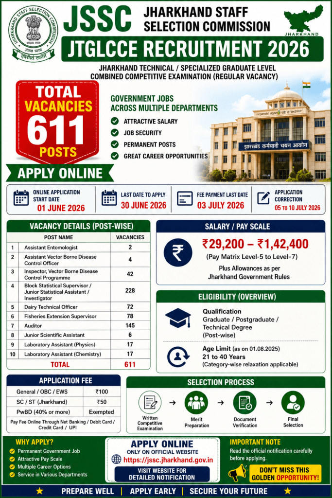 JSSC JTGLCCE Recruitment 2026