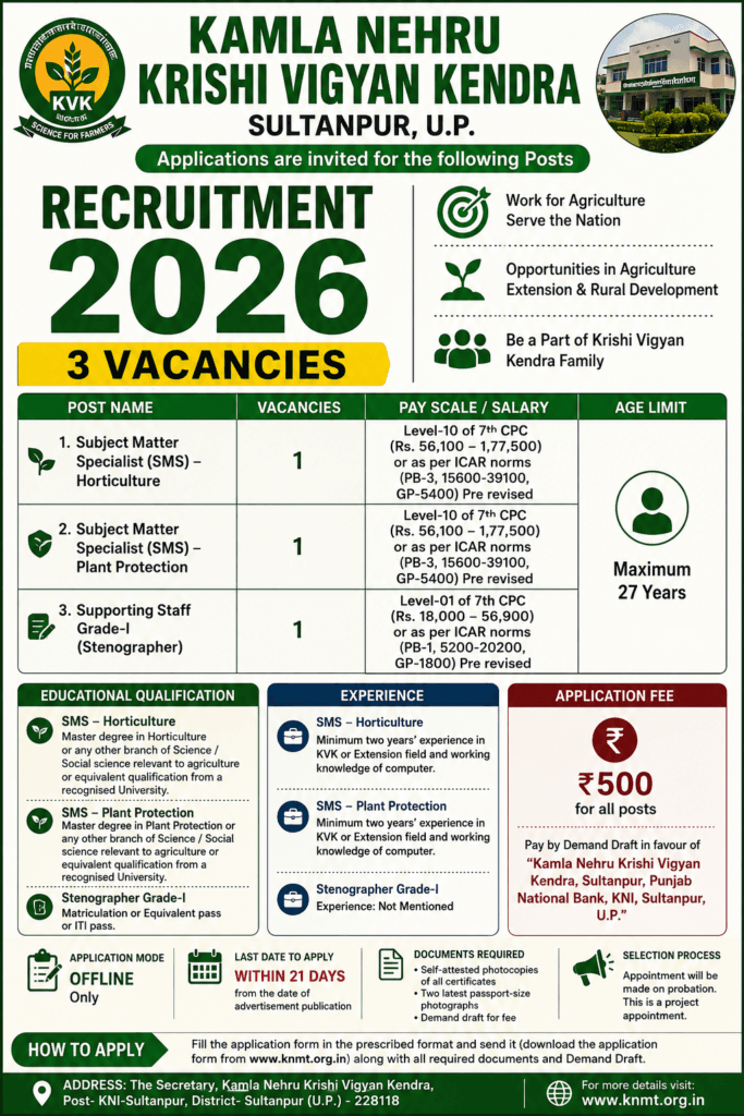 KVK Sultanpur Recruitment 2026