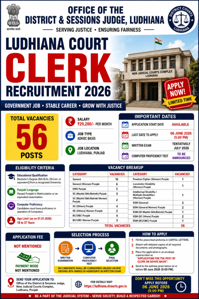 Ludhiana Court Clerk Recruitment 2026
