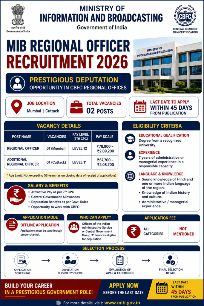MIB Regional Officer Recruitment 2026