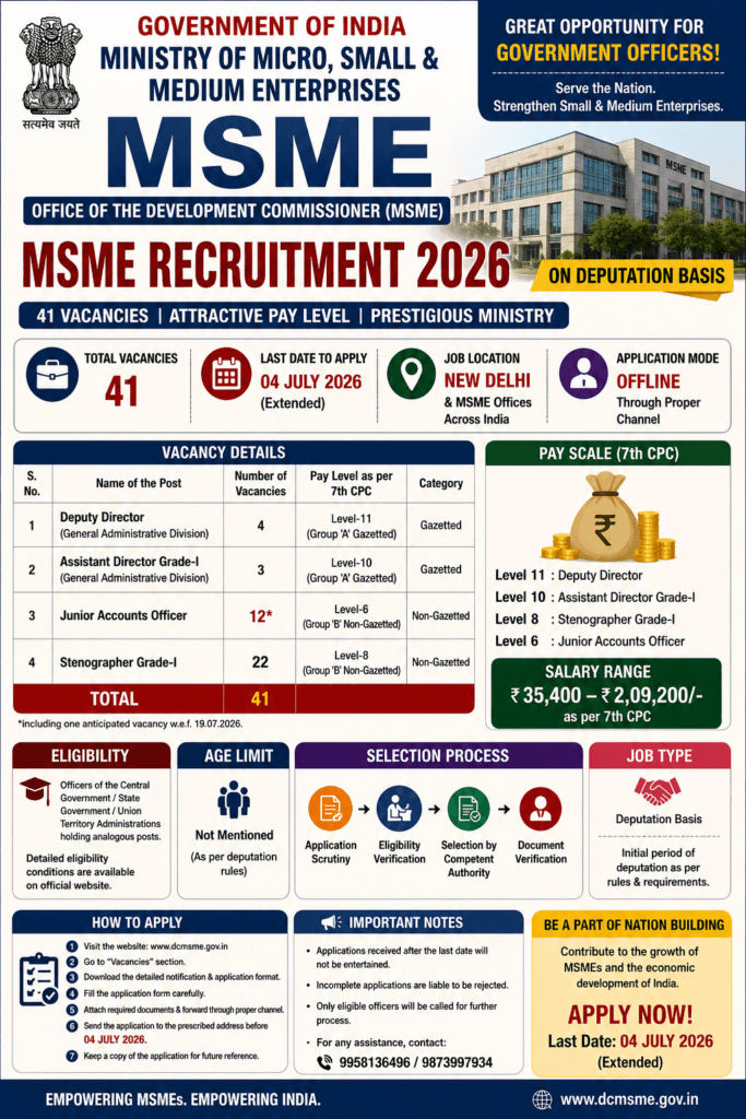 MSME Recruitment 2026