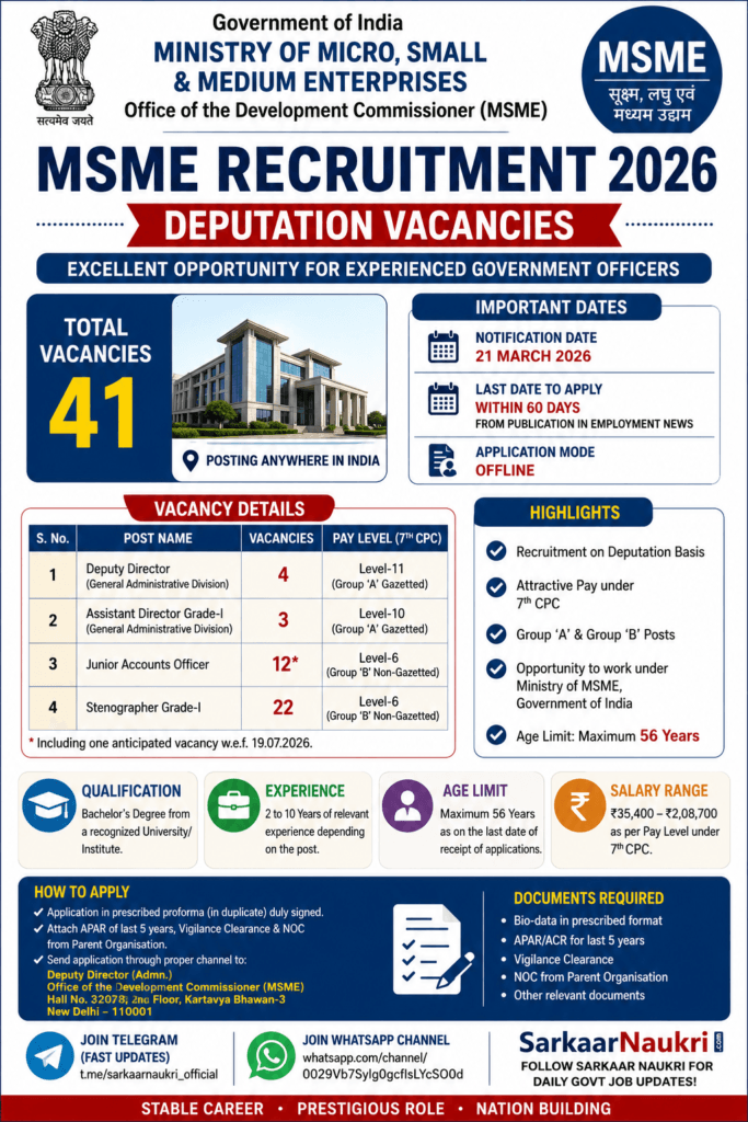 MSME Recruitment 2026