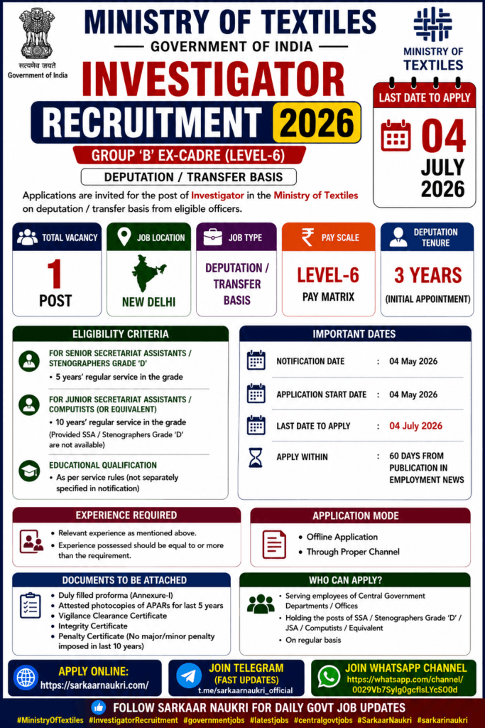 Ministry of Textiles Investigator Recruitment 2026