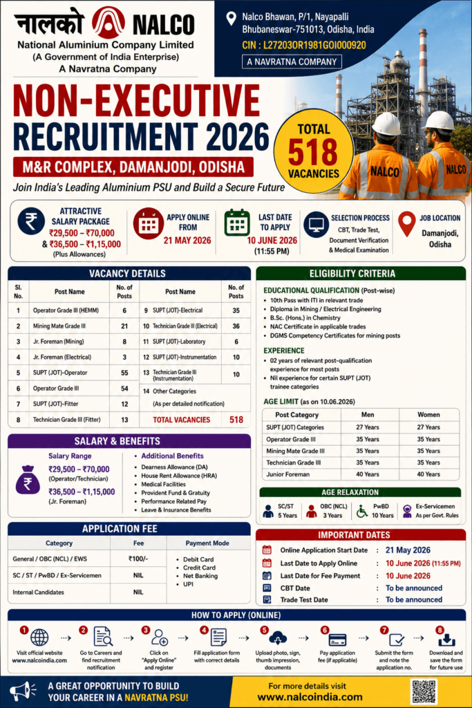 NALCO Non Executive Recruitment 2026