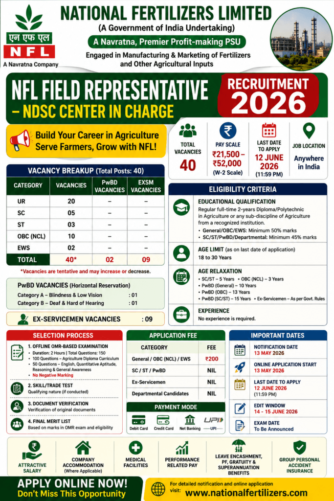 NFL Field Representative Recruitment 2026