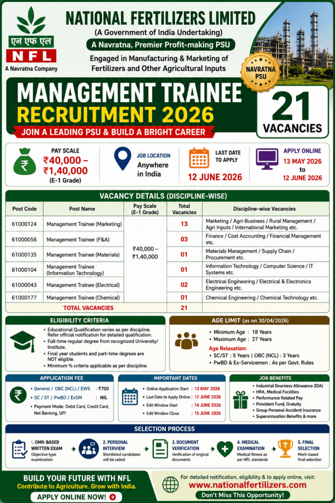 NFL Management Trainee Recruitment 2026