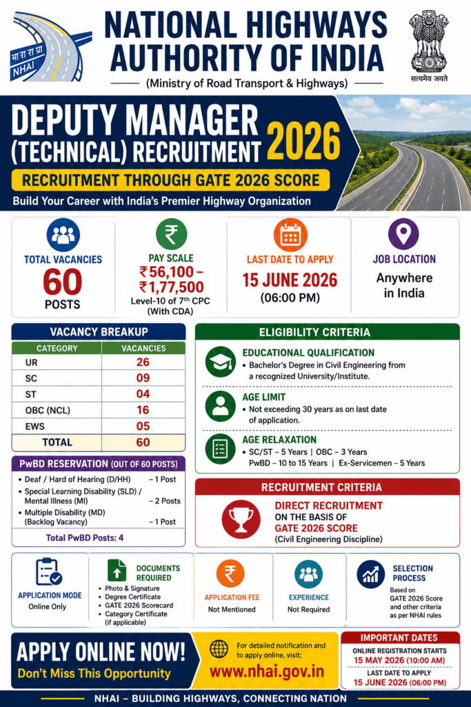 NHAI Deputy Manager Recruitment 2026