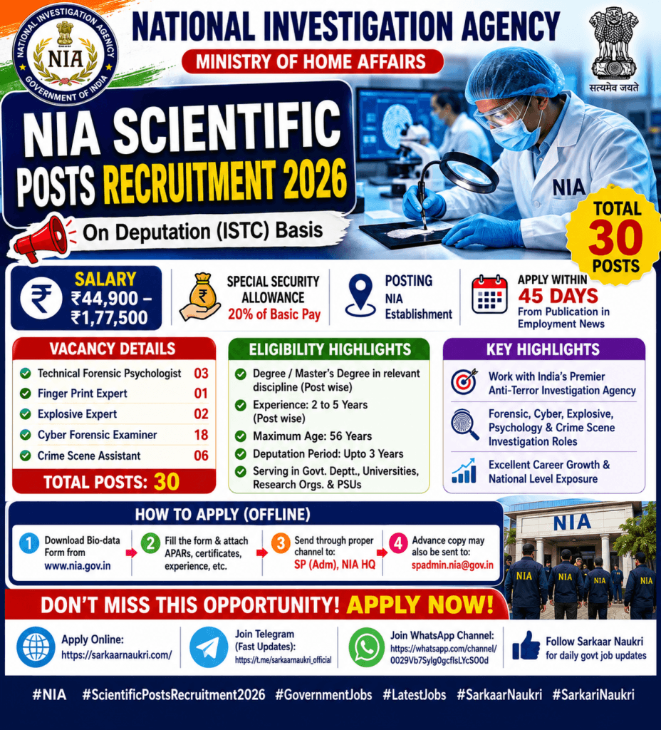NIA Scientific Posts Recruitment 2026