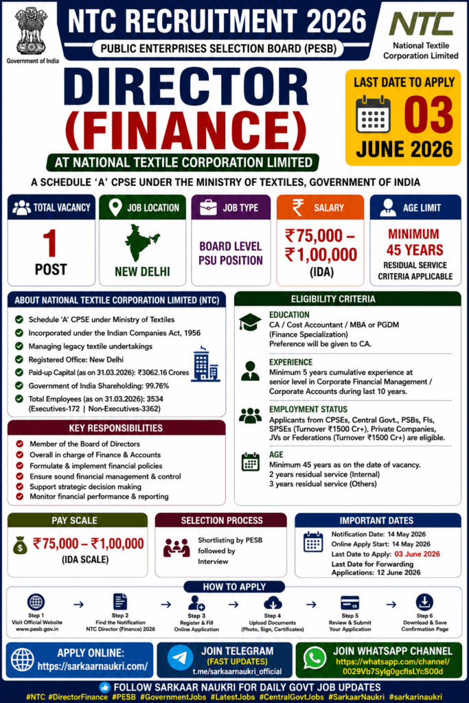 NTC Director Finance Recruitment 2026