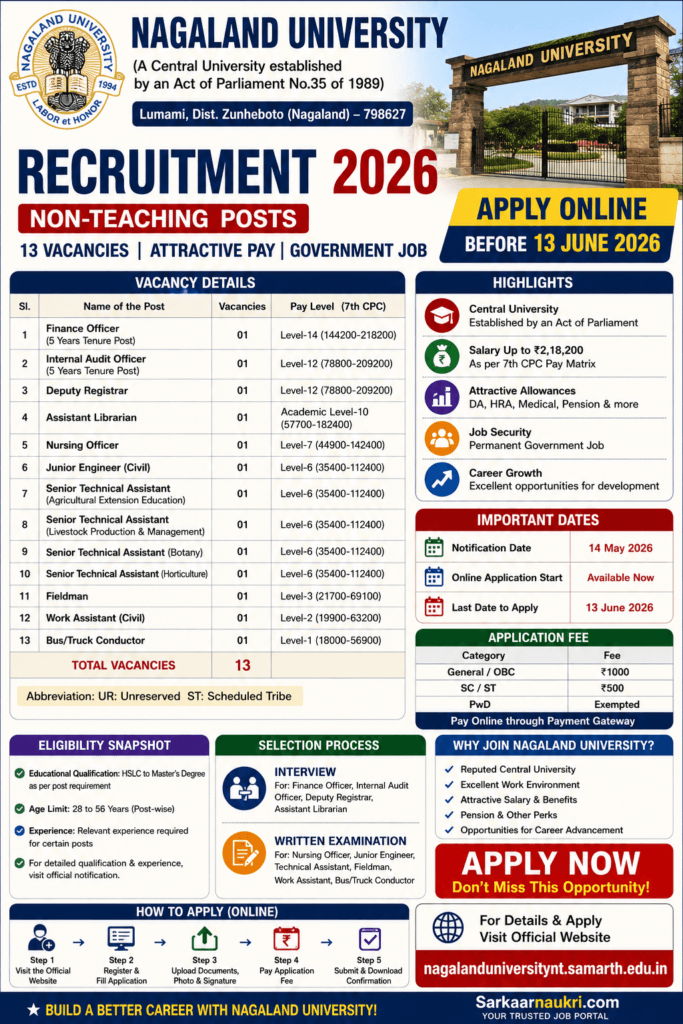Nagaland University Recruitment 2026
