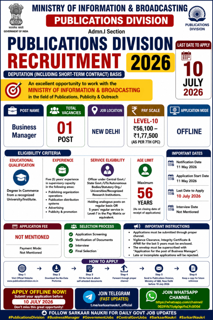 Publications Division Recruitment 2026