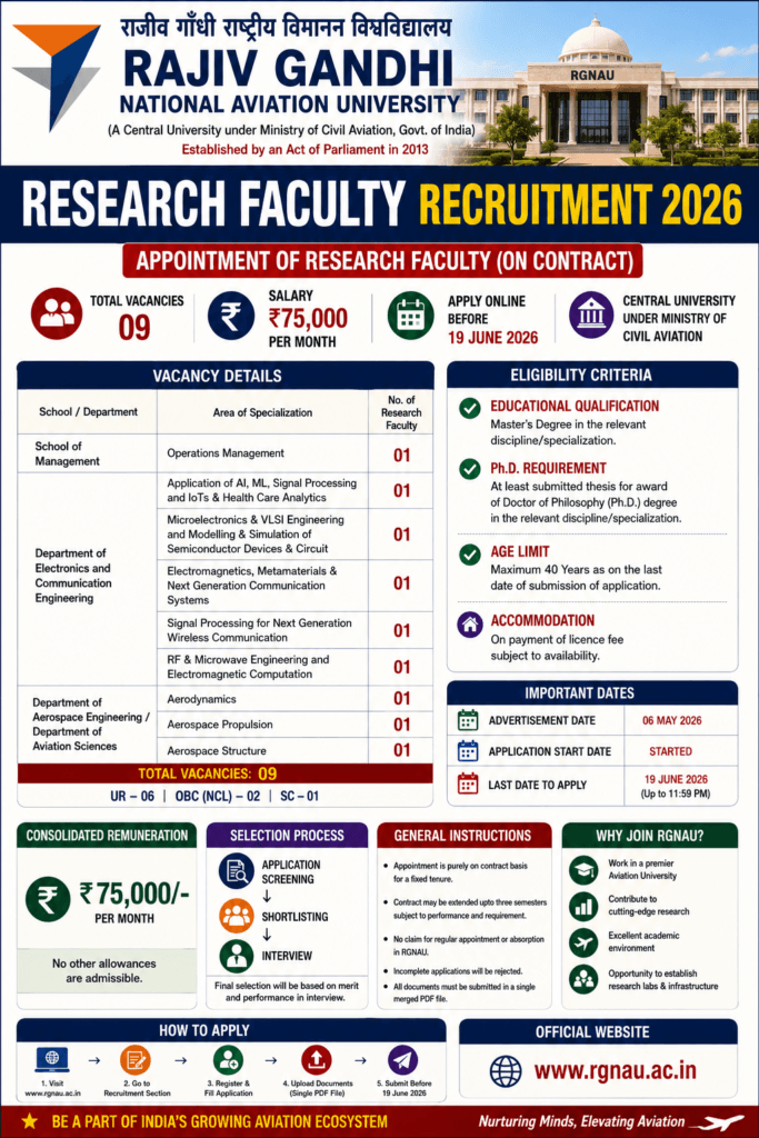 RGNAU Research Faculty Recruitment 2026
