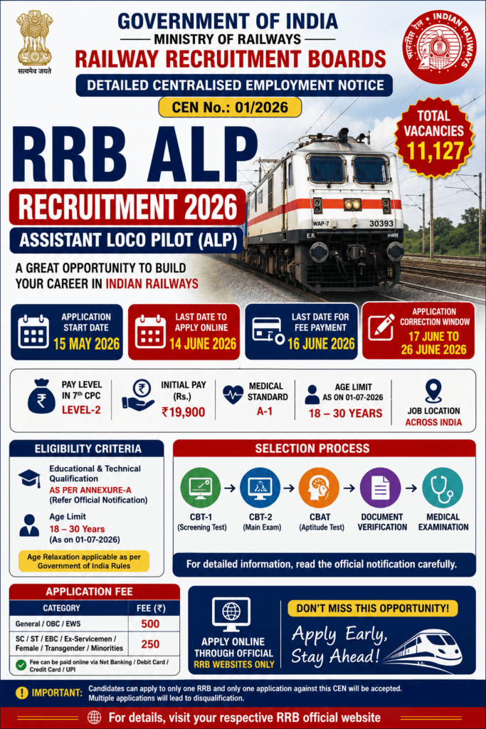 RRB ALP Recruitment 2026