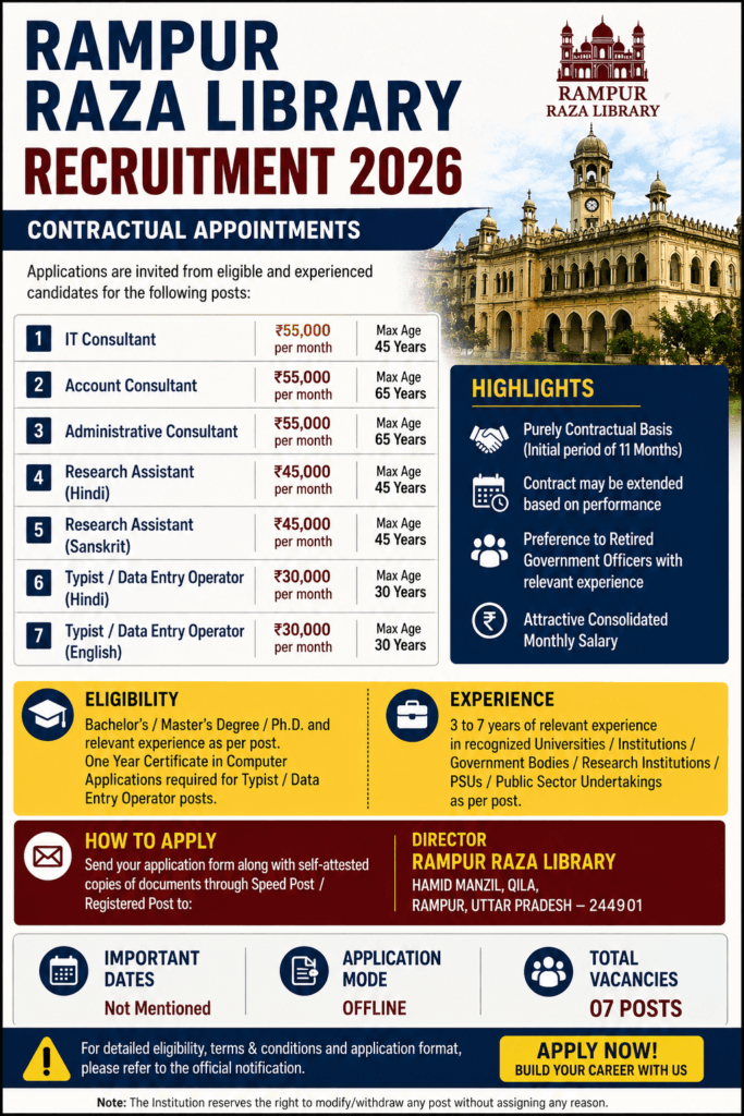 Rampur Raza Library Recruitment 2026