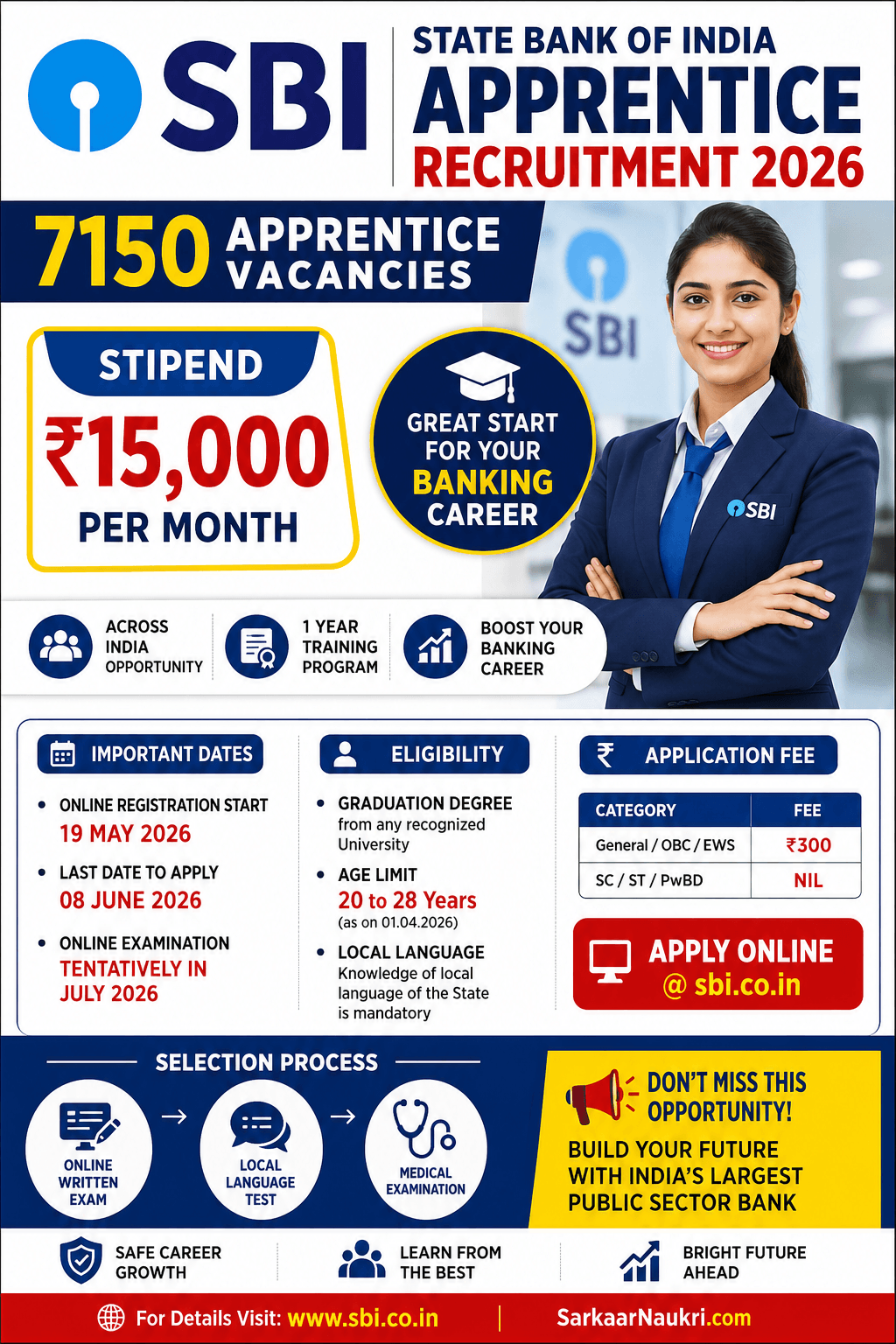 SBI Apprentice Recruitment 2026 – 7150 Posts, ₹15,000 Stipend
