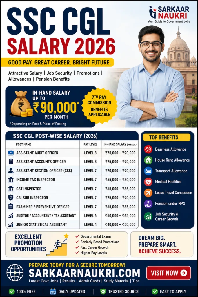 SSC CGL Salary