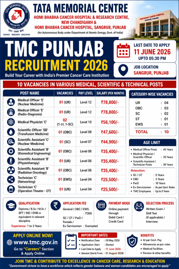 TMC Punjab Recruitment 2026