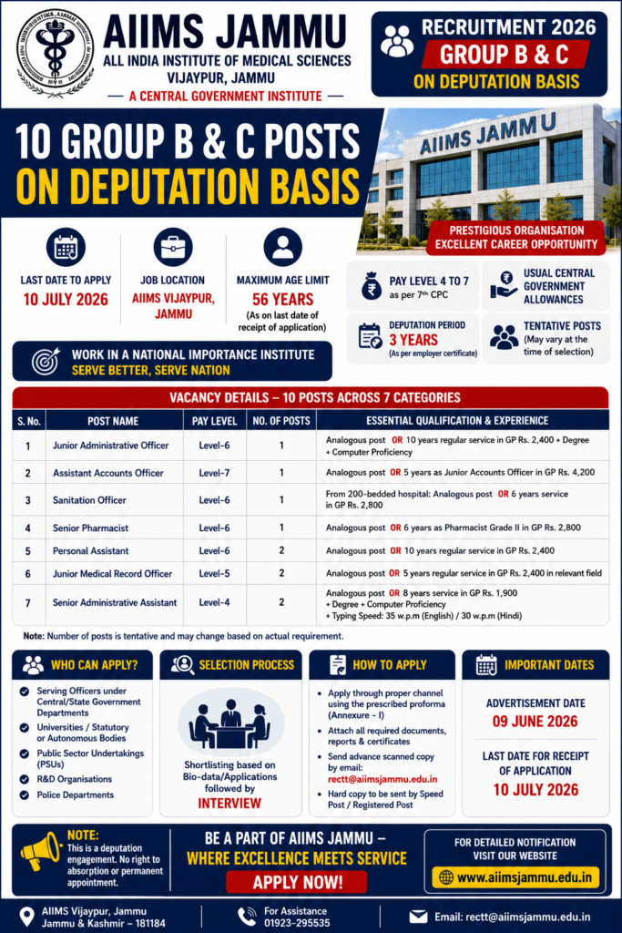 AIIMS Jammu Group B & C Recruitment 2026