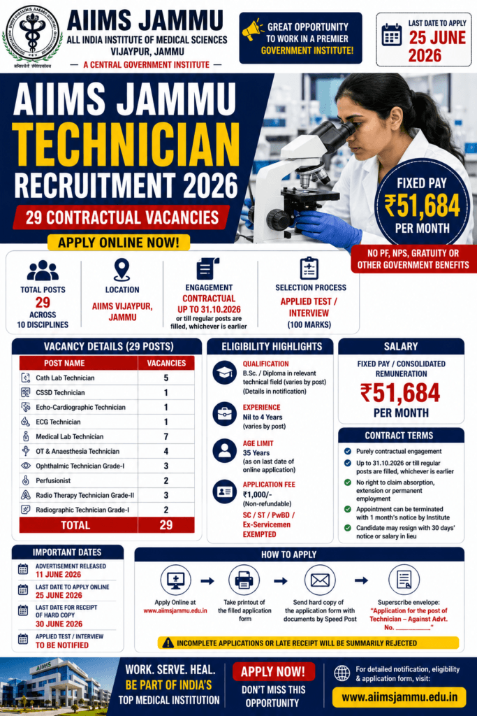 AIIMS Jammu Technician Recruitment 2026