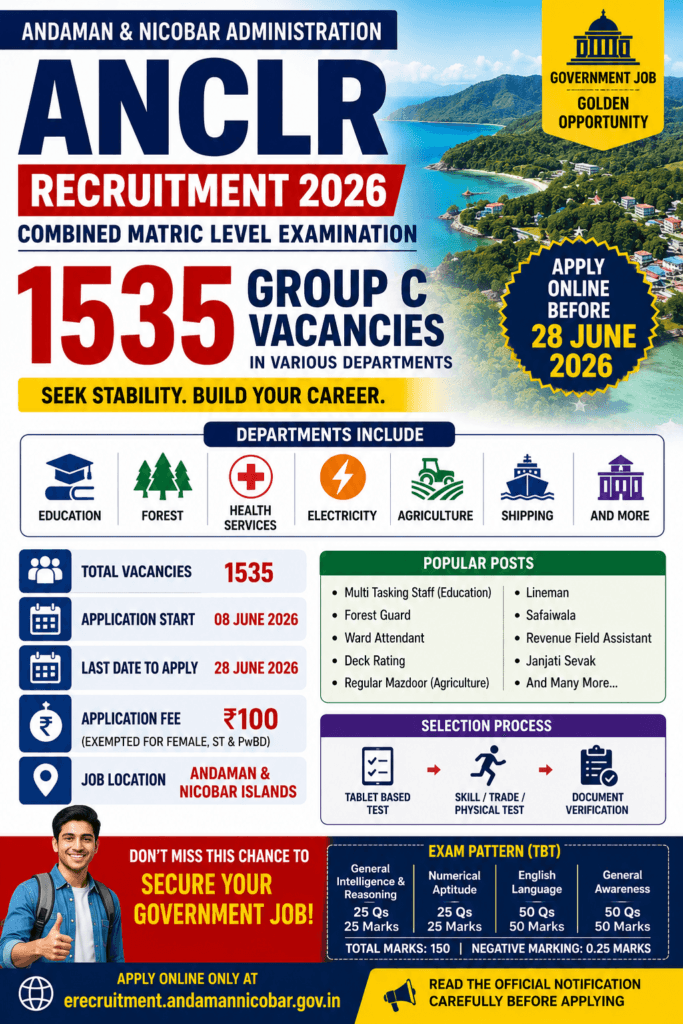 ANCLR Recruitment 2026