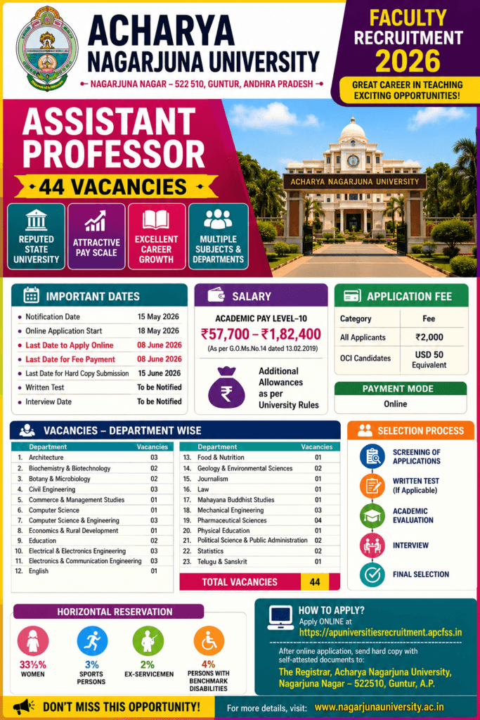 ANU Assistant Professor Recruitment 2026