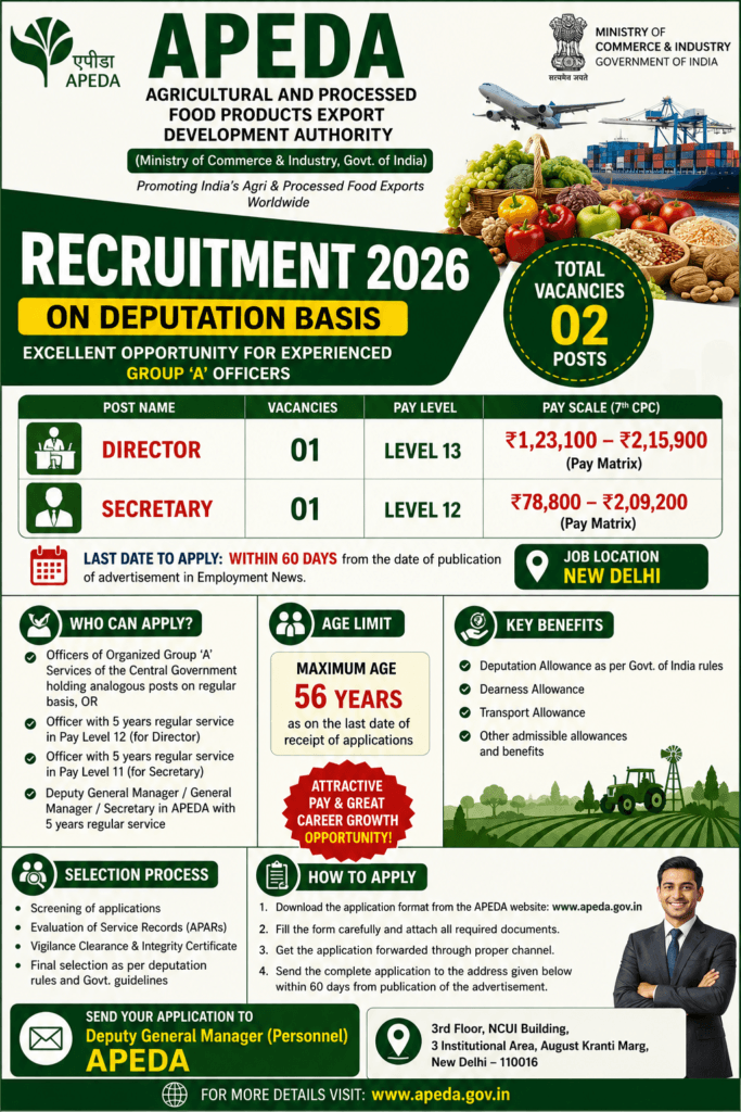 APEDA Recruitment 2026