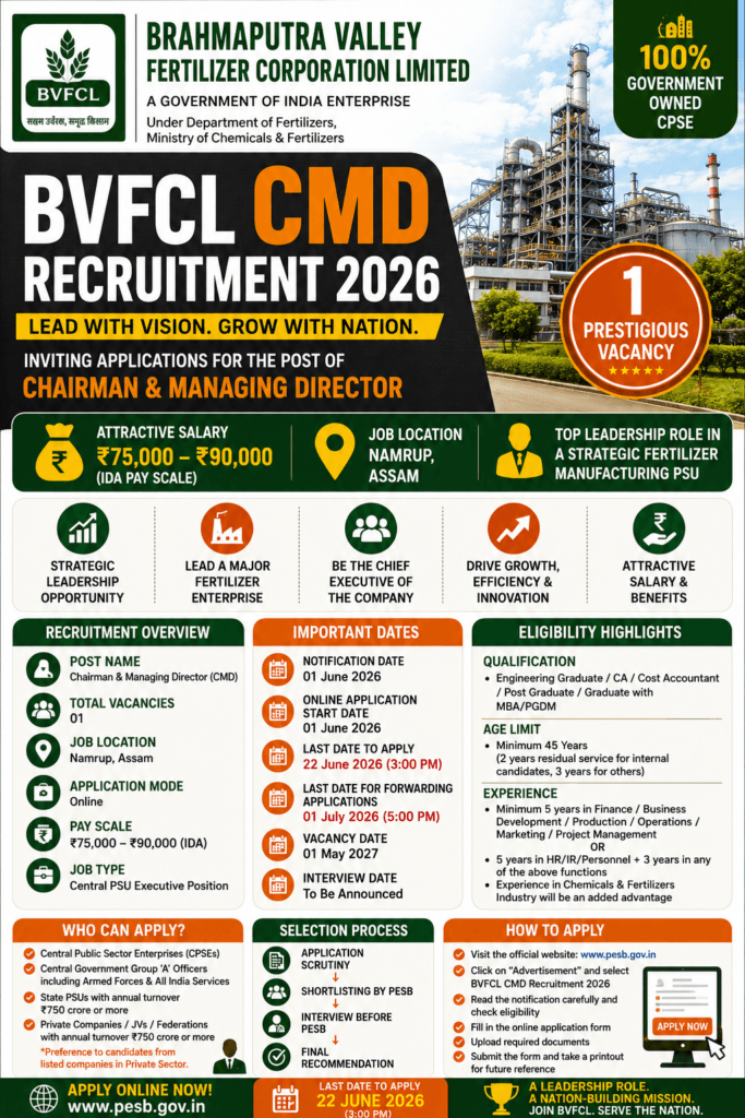 BVFCL CMD Recruitment 2026