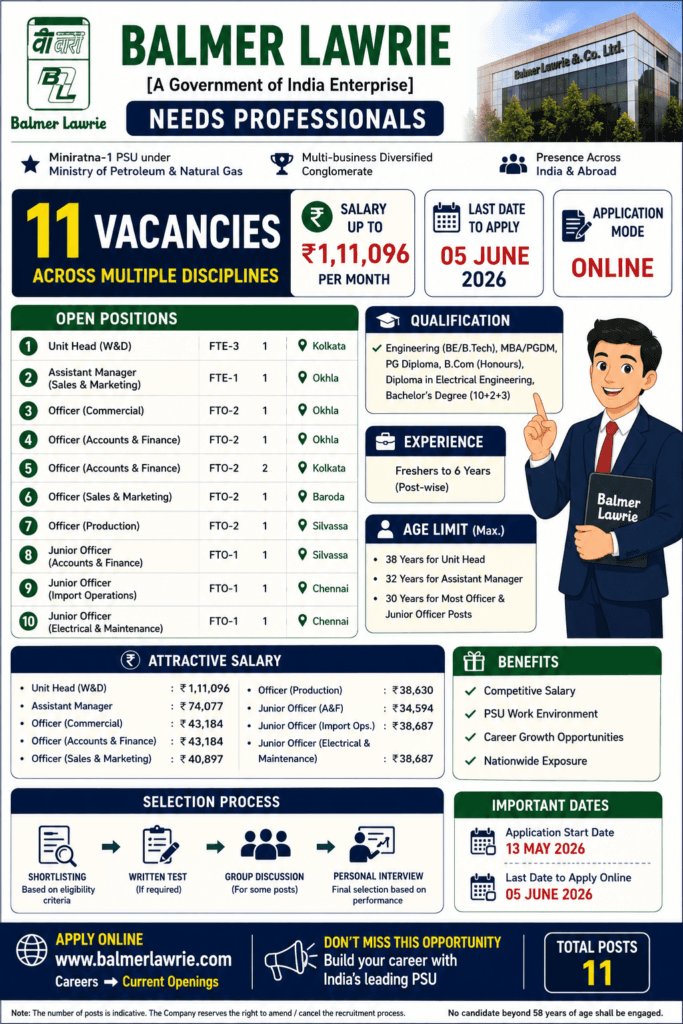 Balmer Lawrie Recruitment 2026