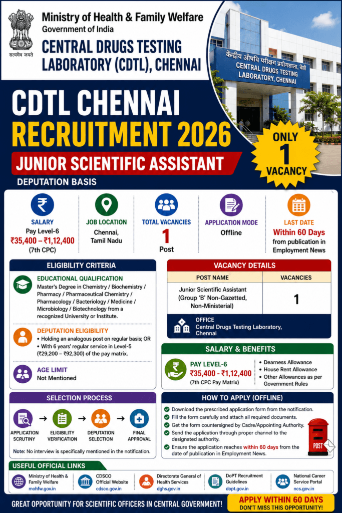 CDTL Chennai Recruitment 2026