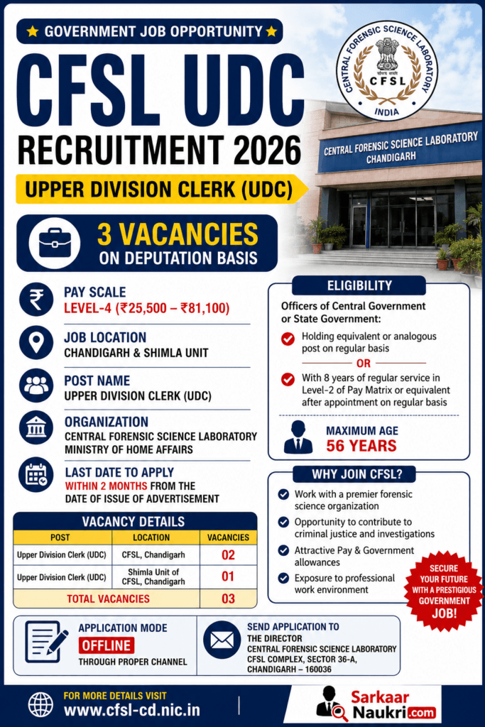 CFSL UDC Recruitment 2026