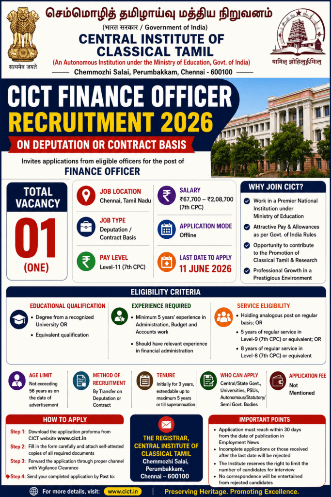 CICT Finance Officer Recruitment 2026