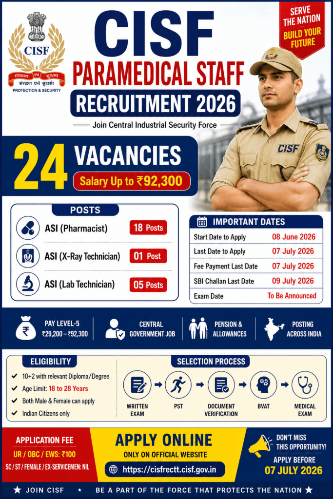 CISF Paramedical Staff Recruitment 2026
