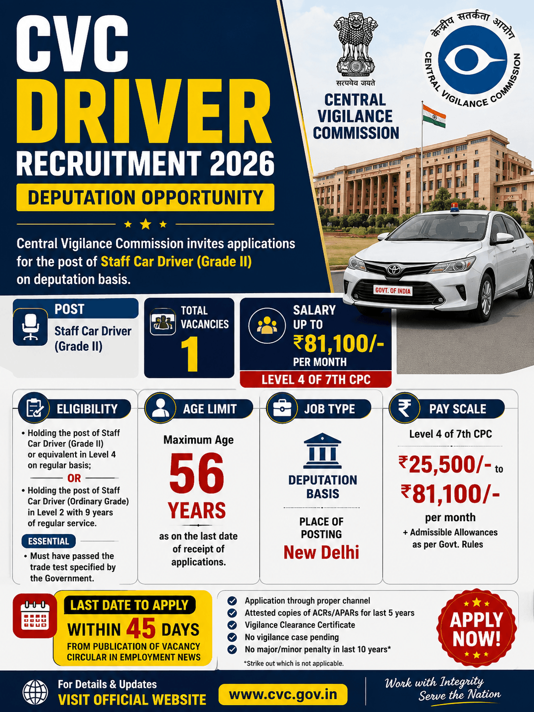 CVC Driver Recruitment 2026 – 1 Vacancy, Salary Up to ₹81,100