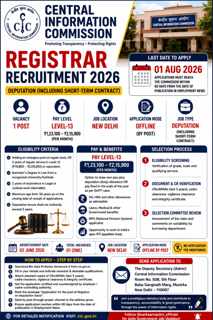 Central Information Commission Registrar Recruitment 2026