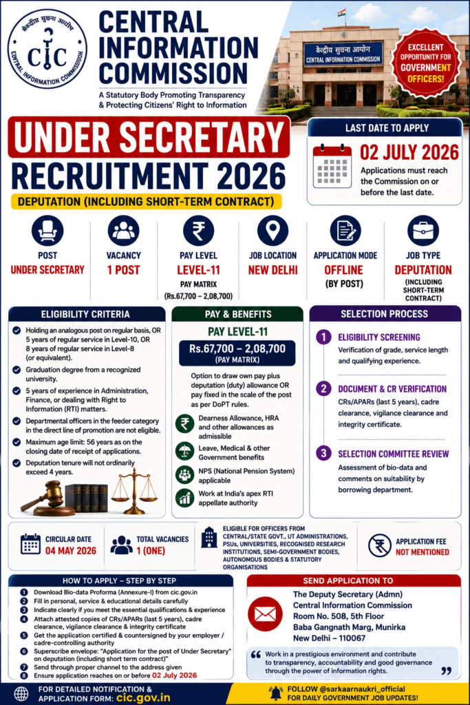 Central Information Commission Under Secretary Recruitment 2026