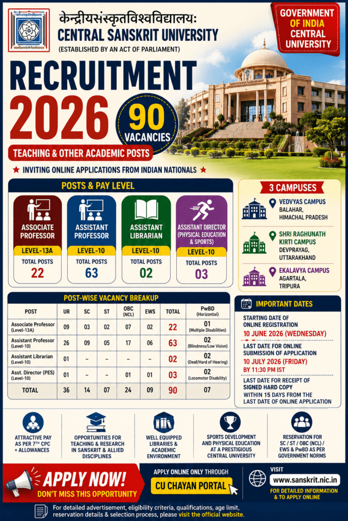 Central Sanskrit University Recruitment 2026